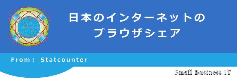 ブラウザシェア